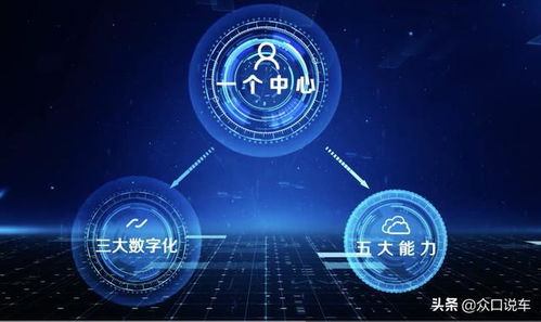 數(shù)字化驅(qū)動(dòng)高質(zhì)量發(fā)展，上汽集團(tuán)以網(wǎng)絡(luò)與信息安全軟件開(kāi)發(fā)打造行業(yè)標(biāo)桿